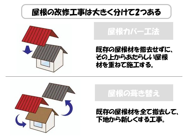 和泉市　屋根カバー工法・屋根の葺き替え